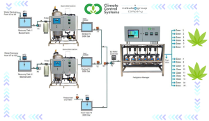 system fertigation looped closed