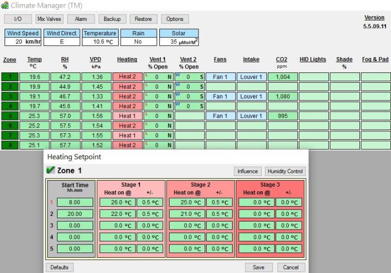 Greenhouse Management and Technology Climate Control Systems Inc.